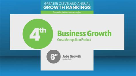 Cleveland's economy showing momentum, but open jobs climb, new report finds | wkyc.com