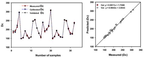 Environmental Pollution Indices and Multivariate Modeling Approaches ...