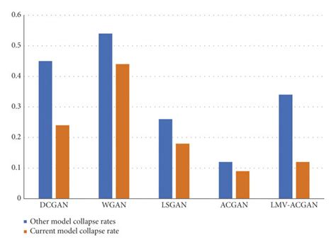 Model Collapse Explanation 的图像结果