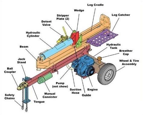 Image result for How a Log Splitter Auto Return Valve Works