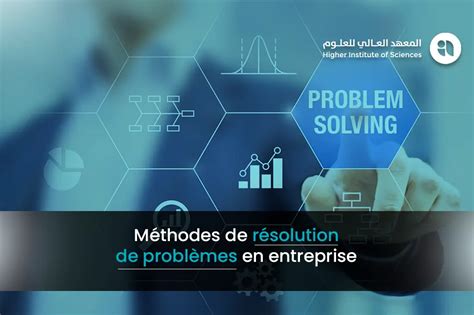 Image result for Methode Resolution De Probleme