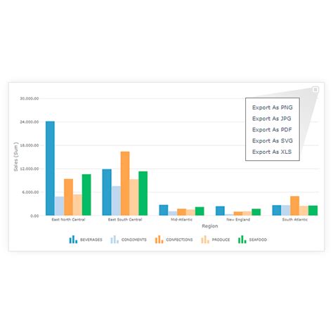Image result for Scriptcase Map Charts