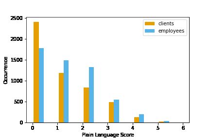 Image result for Plot Histogram EasyLanguage