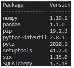 How to Use SQLAlchemy 的图像结果
