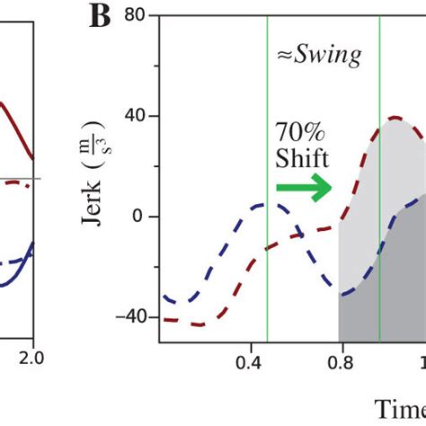 Image result for Inertial Sensor Tutorial