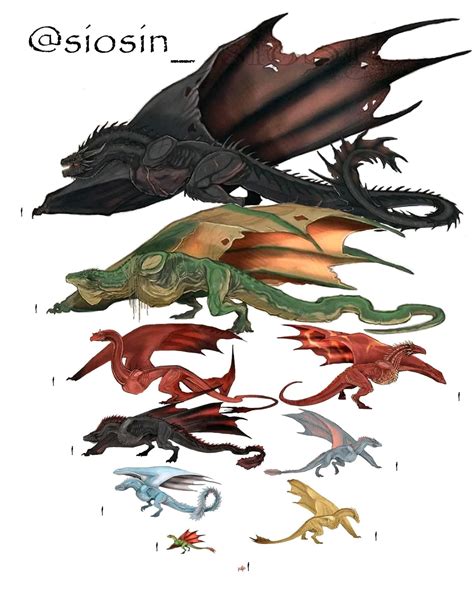 approximate size of the Dragons until now. Balerion, Vhagar, Caraxes ...