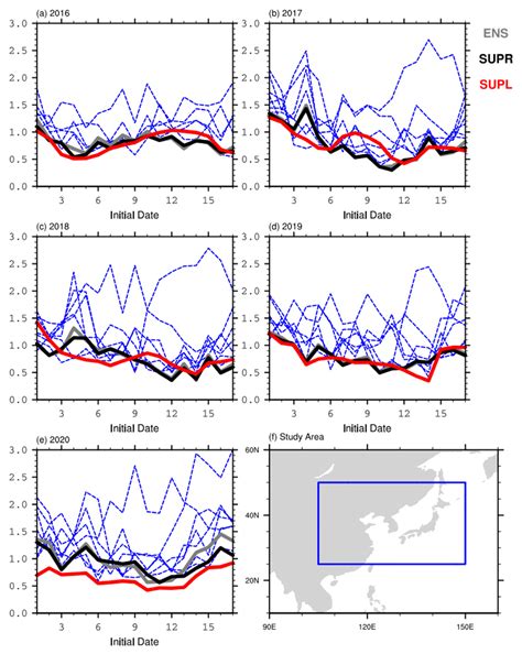 Superensemble Approach to S2S Model for Predicting Surface Air ...