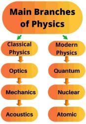 Image result for National Al Physics Introduction
