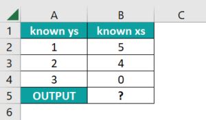 Image result for Fix Intercept On Excel Graph