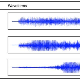 Image result for Engine Sound Source