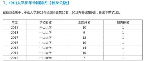 中山大学专业评级排名(重点王牌专业名单)_大风车考试网