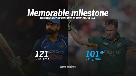 Virat Kohli: the most prolific batsman after 200 ODIs | ESPNcricinfo