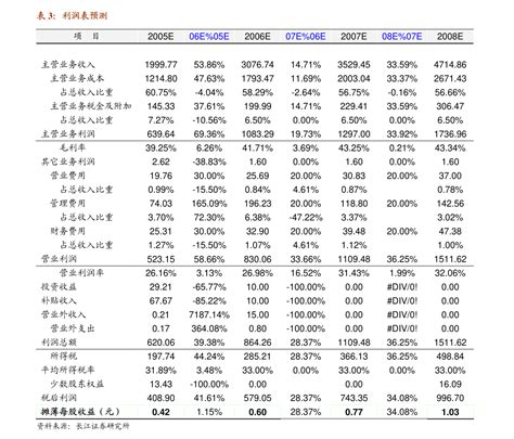 300496股吧（300495股吧）-股票-龙头股票网