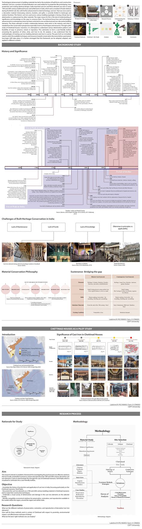 Restoration Toolbox: Cast iron elements | CEPT - Portfolio
