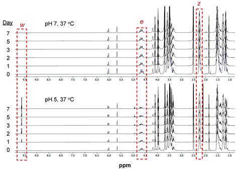 A Novel Poly(ε-Caprolactone)-Based Photo-Crosslinkable Liquid Copolymer ...