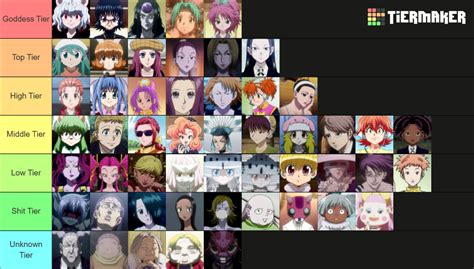 Hunter x Hunter female characters Tier List (Community Rankings ...