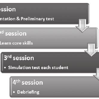 Process Simulation Training 的图像结果