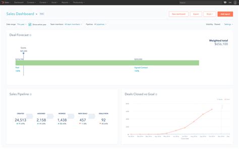 Image result for CRM Software Comparisons