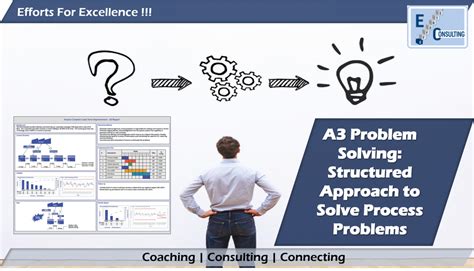 Image result for A3 Problem Solving Steps