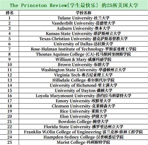 最适合中国学生的25所美国大学！你选对了吗？_国际_排名_数量最多