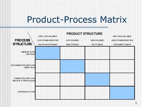 How to Do a QMS Process Matrix Report 的图像结果