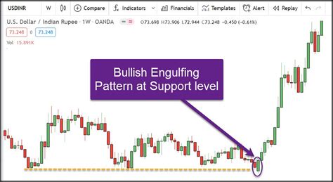 Price Action Trading Strategies for 2021 - profiletraders.in