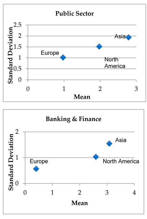 Analyzing the Characteristics of Green Bond Markets to Facilitate Green ...