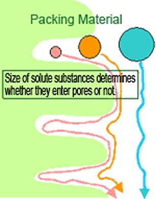 Image result for Polymer GPC Deconvolution MATLAB