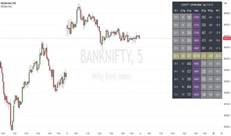 Image result for Python Programs NSE Option Chain