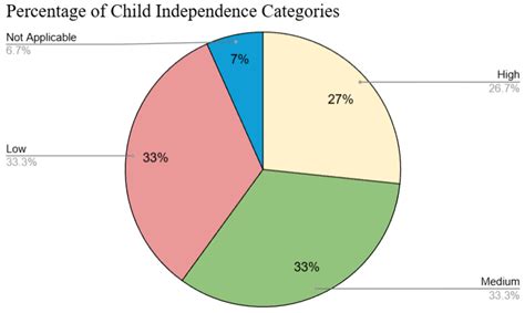 Interaction, Artificial Intelligence, and Motivation in Children’s ...