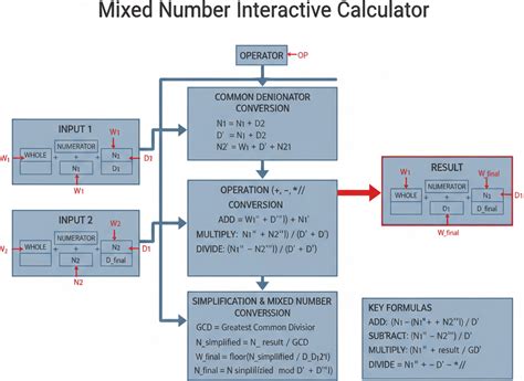 Image result for While Loop Example C Programming