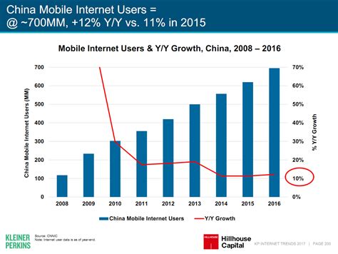 Using Internet in China 的图像结果