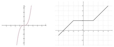 First Derivative Test with Graphs 的图像结果