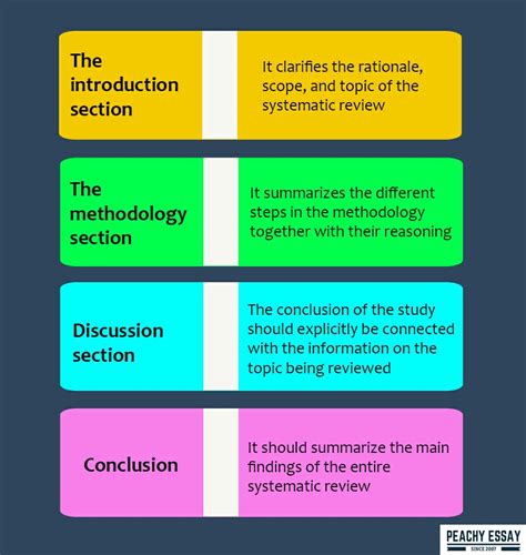 Systematic Review Methods 的图像结果