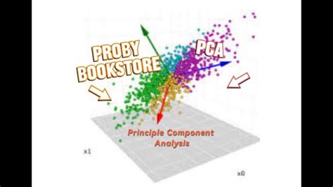 Image result for Principal Component Analysis Using Minitab