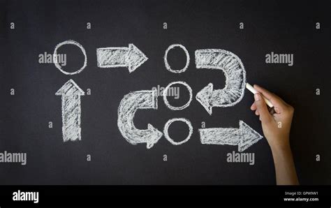 Image result for Algorithm Drawing Examples