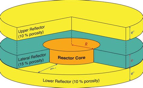 Image result for Reactor Core Model Kit