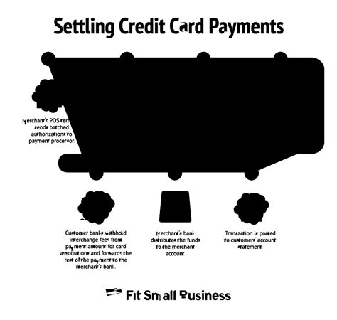 Credit Card Transaction Process 的图像结果