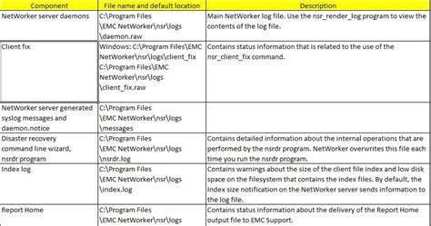 Image result for EMC NetWorker Backup