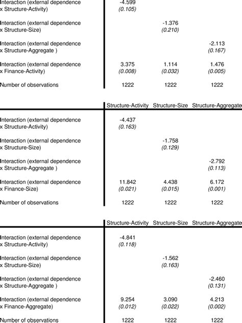 Financial Structure and Economic Development 的图像结果