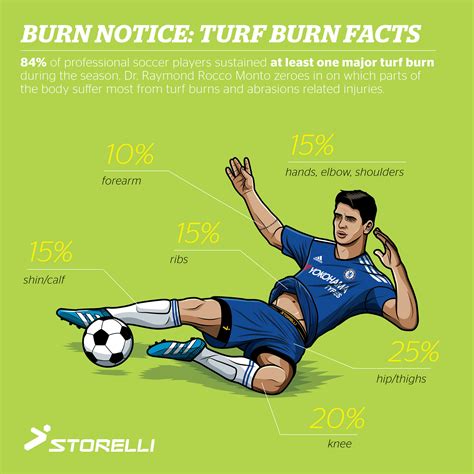 turf burn | thefitfork.com