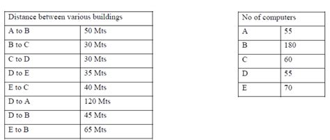 Image result for Class 12 Computer Science Worksheet