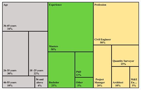 Evaluation of the Success of Industry 4.0 Digitalization Practices for ...