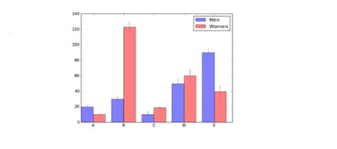Matplotlib Flashcards | Quizlet