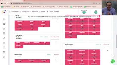 Video Tutorials | NeoTrader