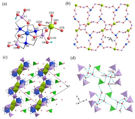 Mixed Metal Phosphonates: Structure and Proton Conduction Manipulation ...