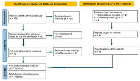 Evaluating the Performance of Integrated Management of Acute ...