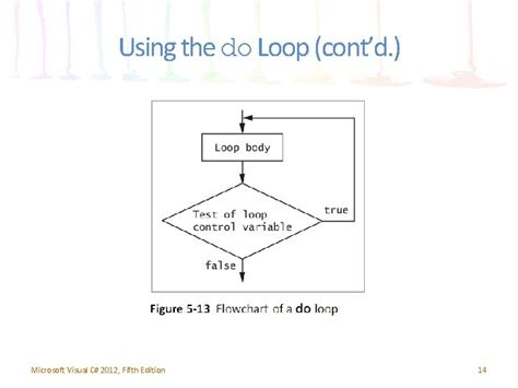 C# Code Loop Statement 的图像结果
