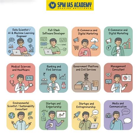 Top Career Paths After Graduation Guide to Choose the Future