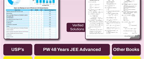 PW JEE Advanced & Main Physics, Chemistry, Maths Combo Set of 3